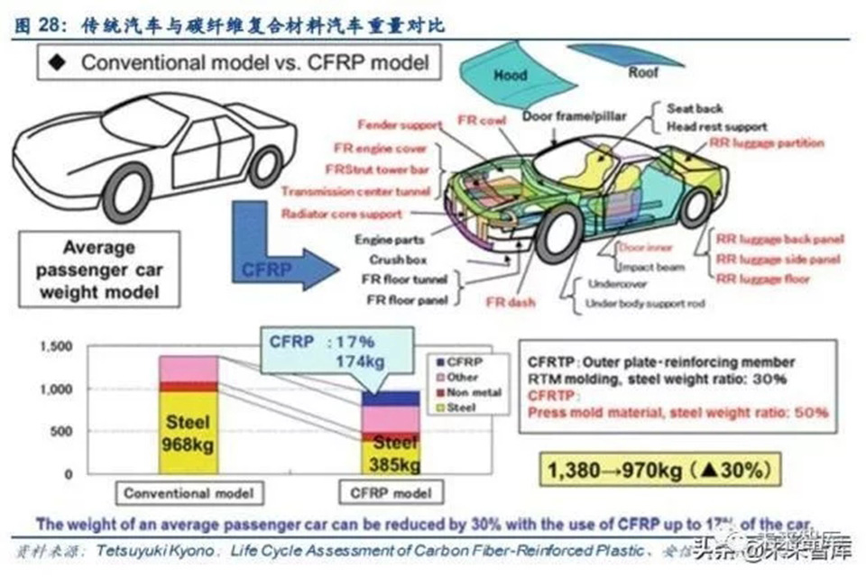 2020年碳纤维行业研究报告